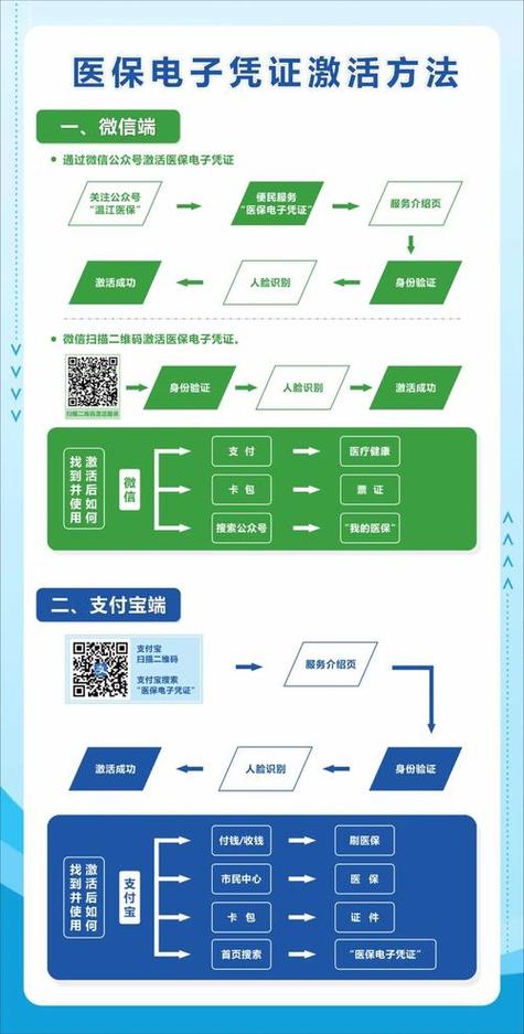 锐云医保提取微信怎么操作？手把手教你搞定